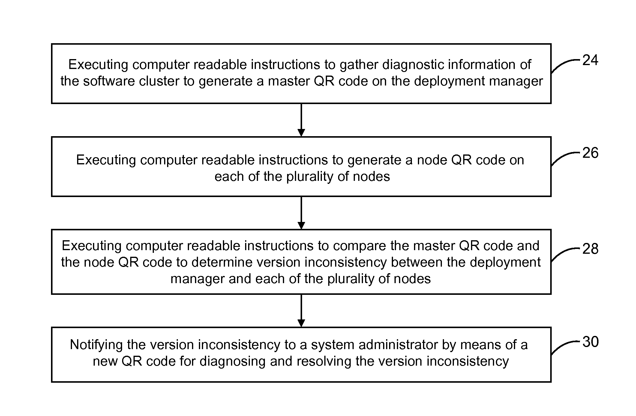 Self-diagnosing processes using qr-code