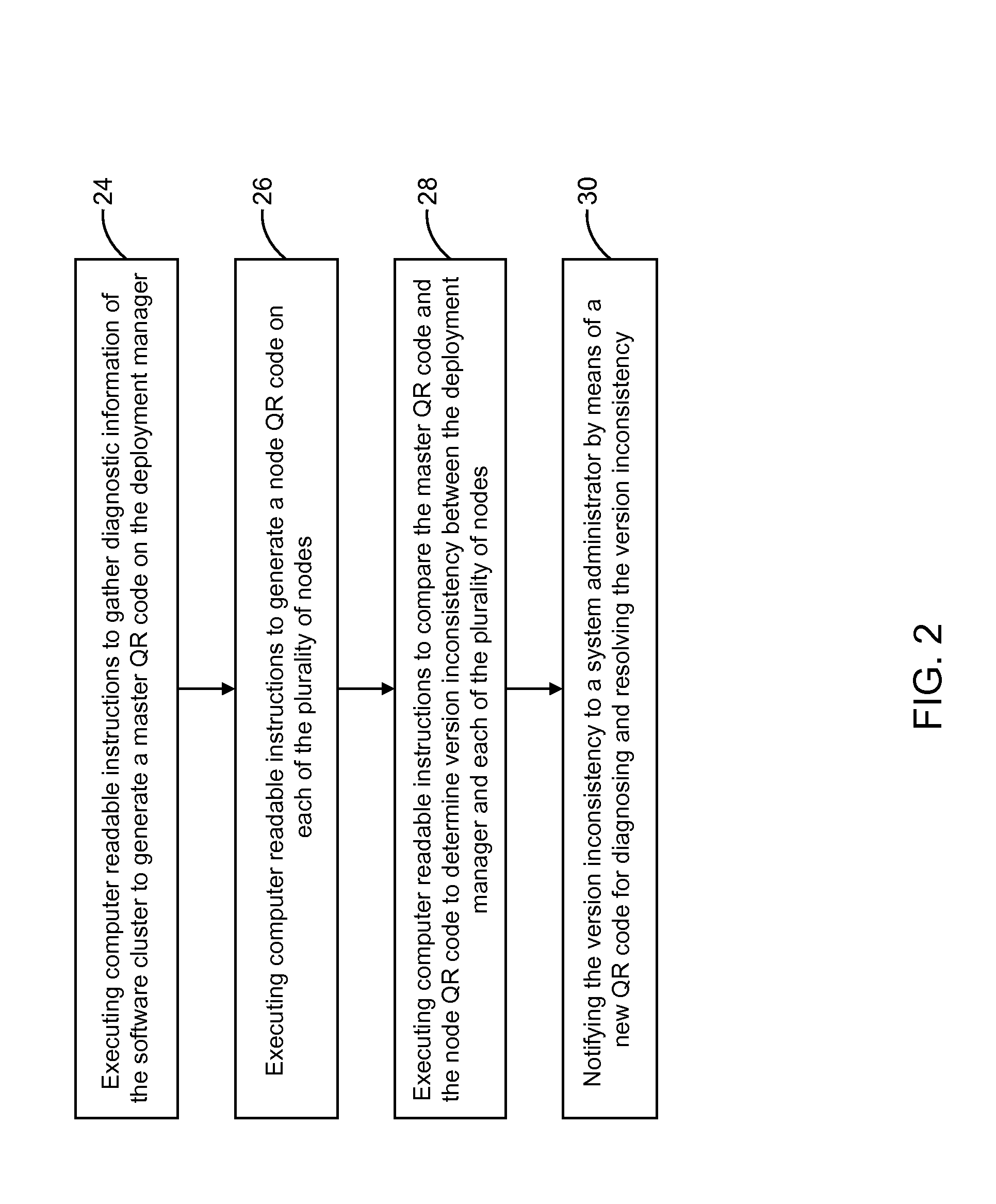 Self-diagnosing processes using qr-code