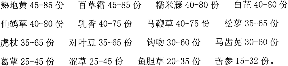 Traditional Chinese medicine lotion for treating gynecological inflammations as well as preparation method thereof