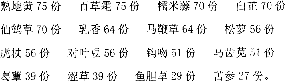 Traditional Chinese medicine lotion for treating gynecological inflammations as well as preparation method thereof