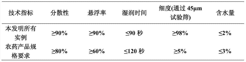 Insecticidal composition containing spirotetramat and organic tin