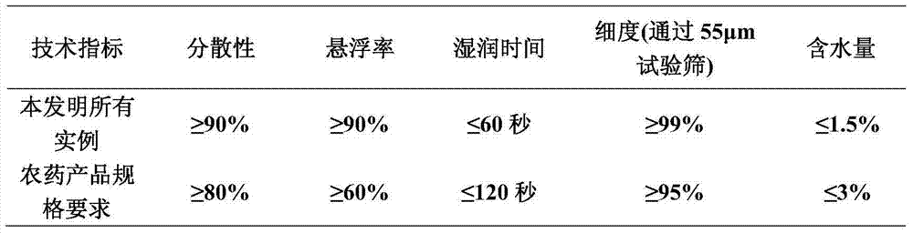 Insecticidal composition containing spirotetramat and organic tin