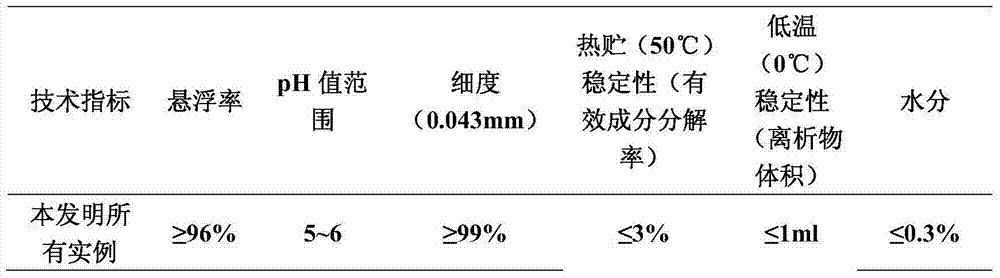 Insecticidal composition containing spirotetramat and organic tin