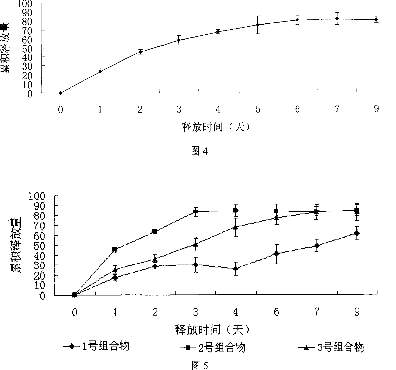 Recombined human blood vessel endothelial inhibin sustained-release injection composition