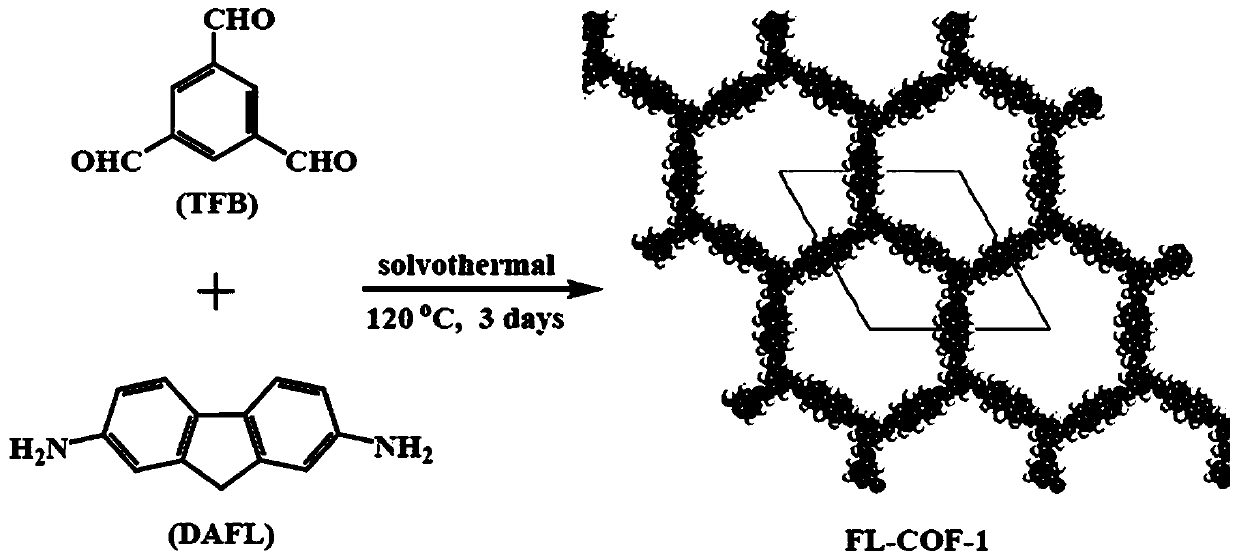 A fluorene-functionalized covalent organic framework material and its preparation and thermoelectric applications