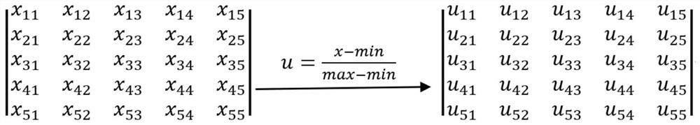 Unbalanced data resampling method for ecological environment evaluation