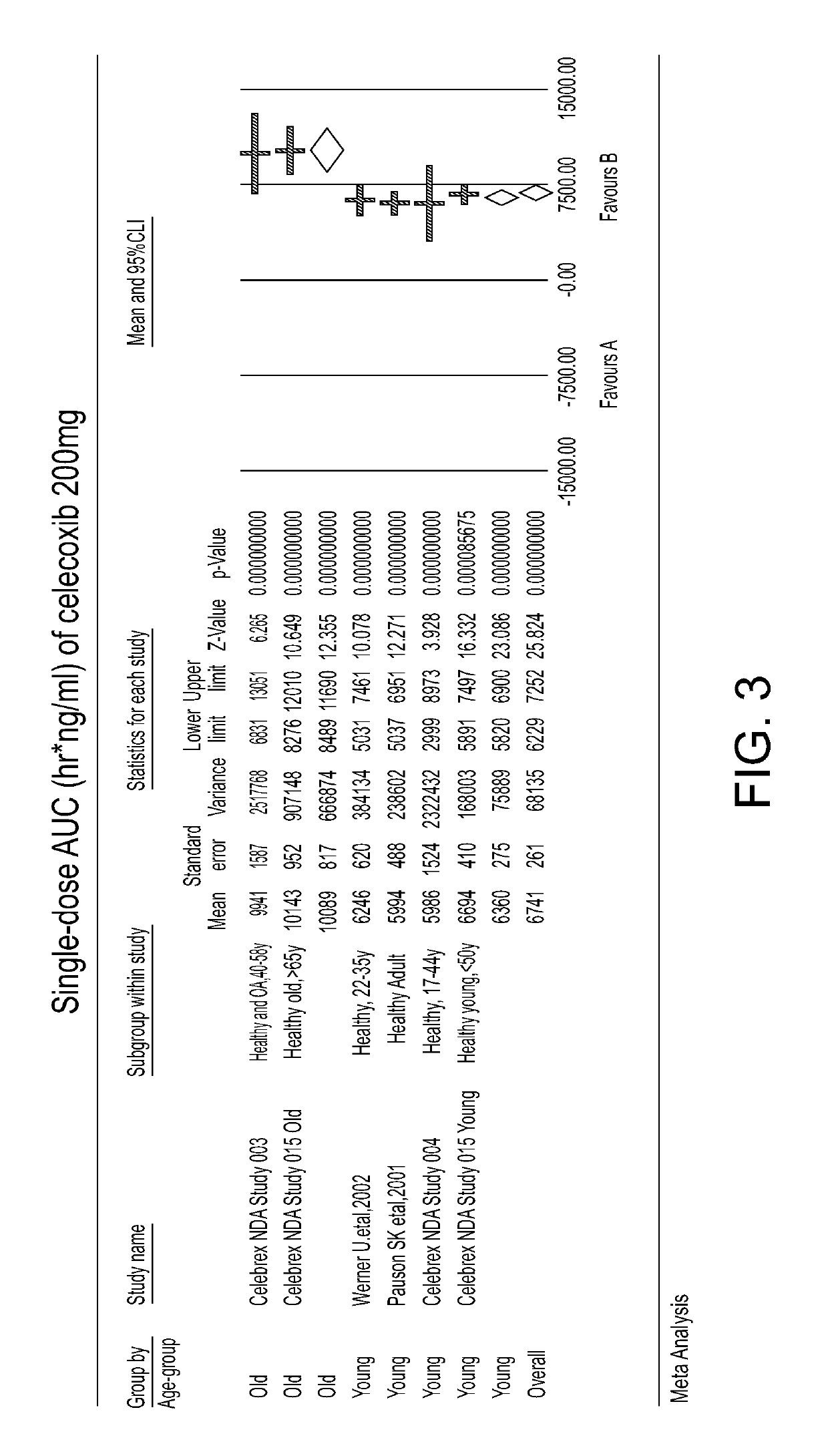 Fixed dose combination for pain relief without edema