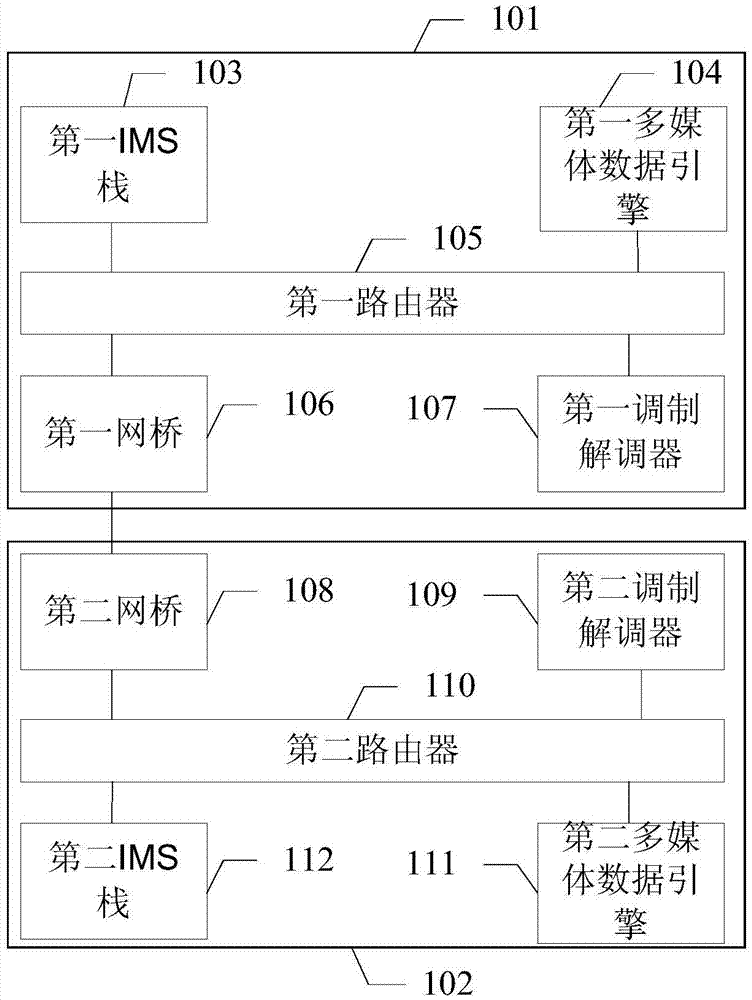 Multimedia service processing system, data sending method, data receiving method and terminal