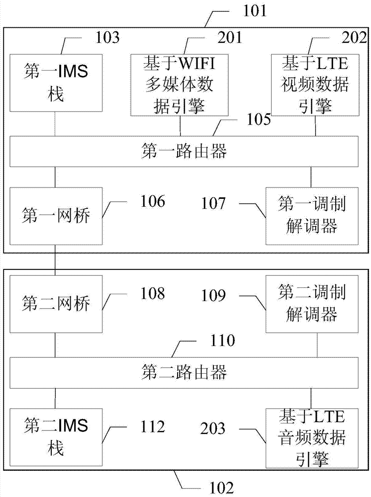 Multimedia service processing system, data sending method, data receiving method and terminal