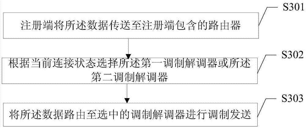 Multimedia service processing system, data sending method, data receiving method and terminal