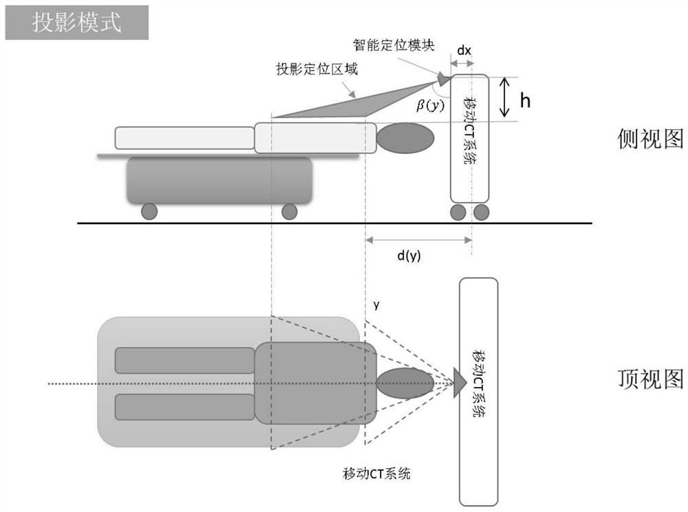 Mobile CT intelligent scanning positioning system, positioning method and storage medium