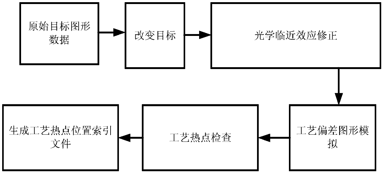 Layout design photoetching technology friendliness detection method based on regular figure filtering