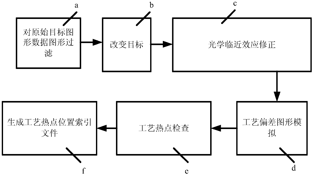 Layout design photoetching technology friendliness detection method based on regular figure filtering