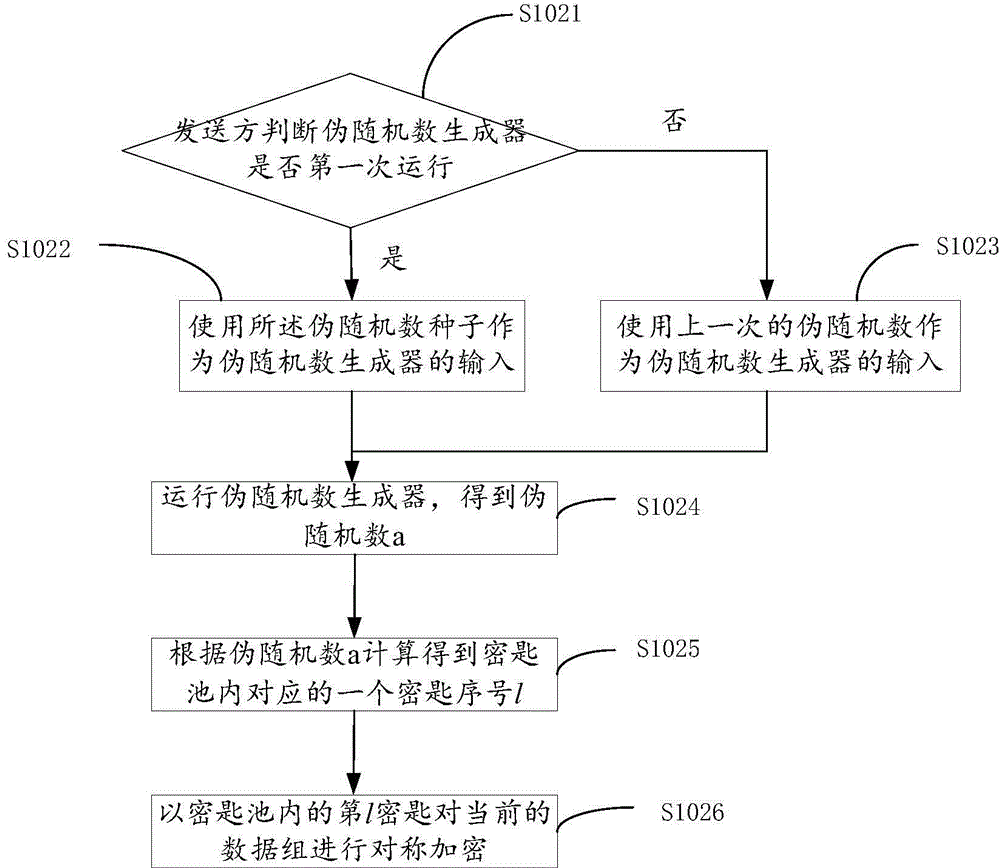 Data processing method and system