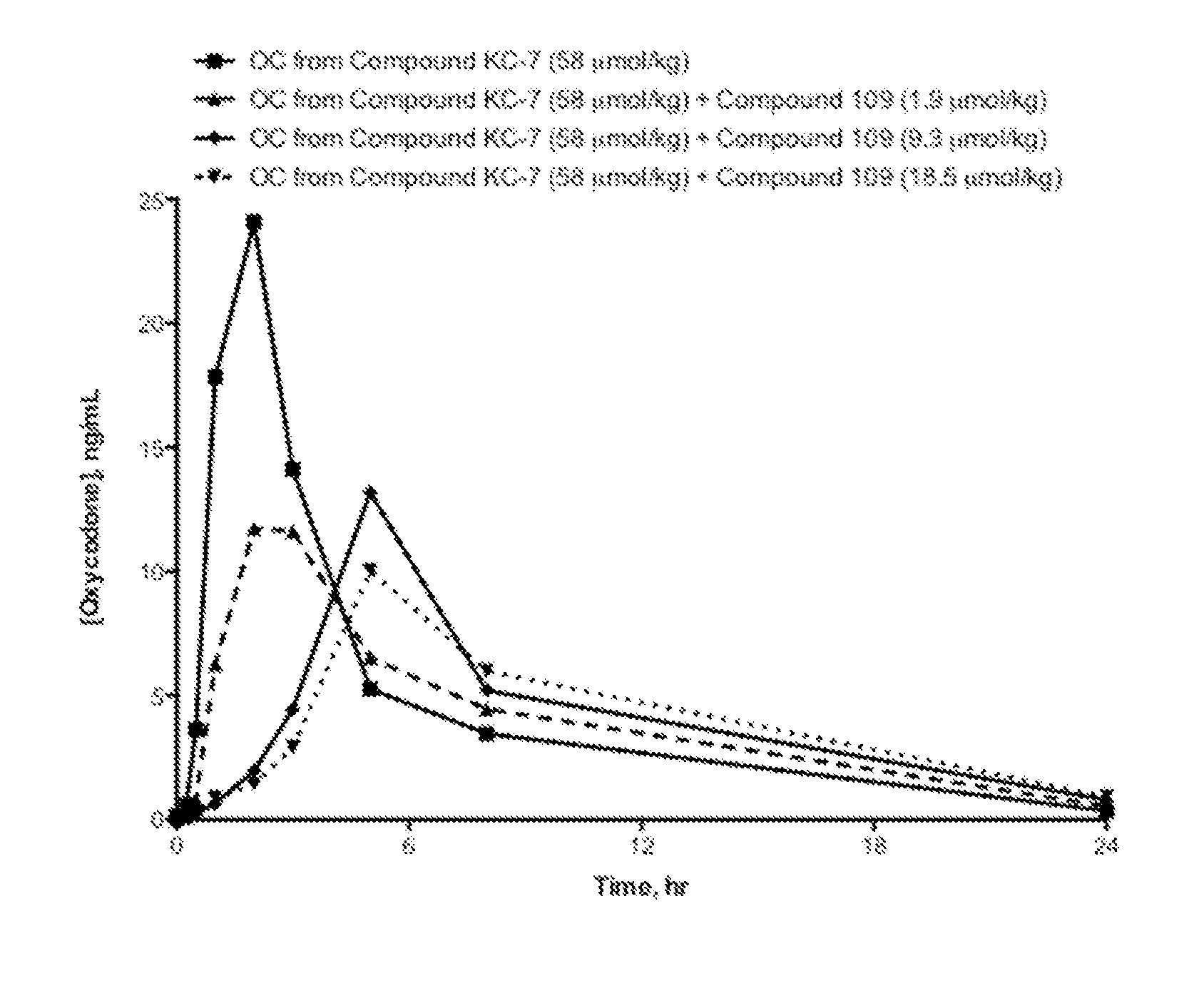 Compositions Comprising Enzyme-Cleavable Oxycodone Prodrug