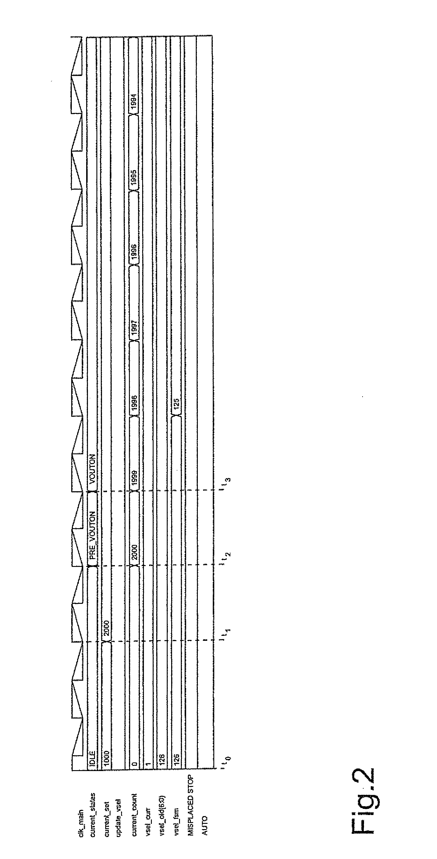 Dc-dc converter and operating method thereof