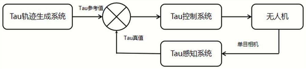 A biological vision-inspired UAV target tracking method and system