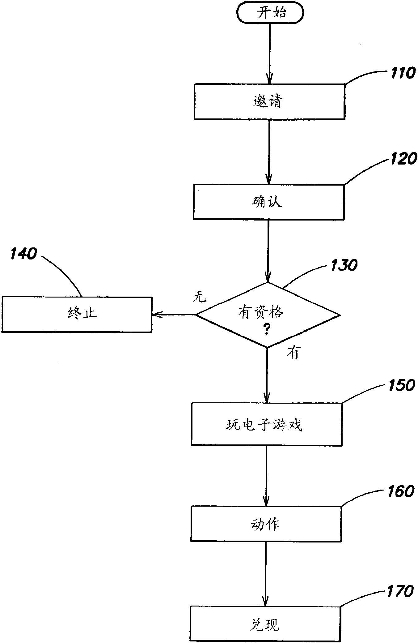 Method and apparatus for providing player incentives