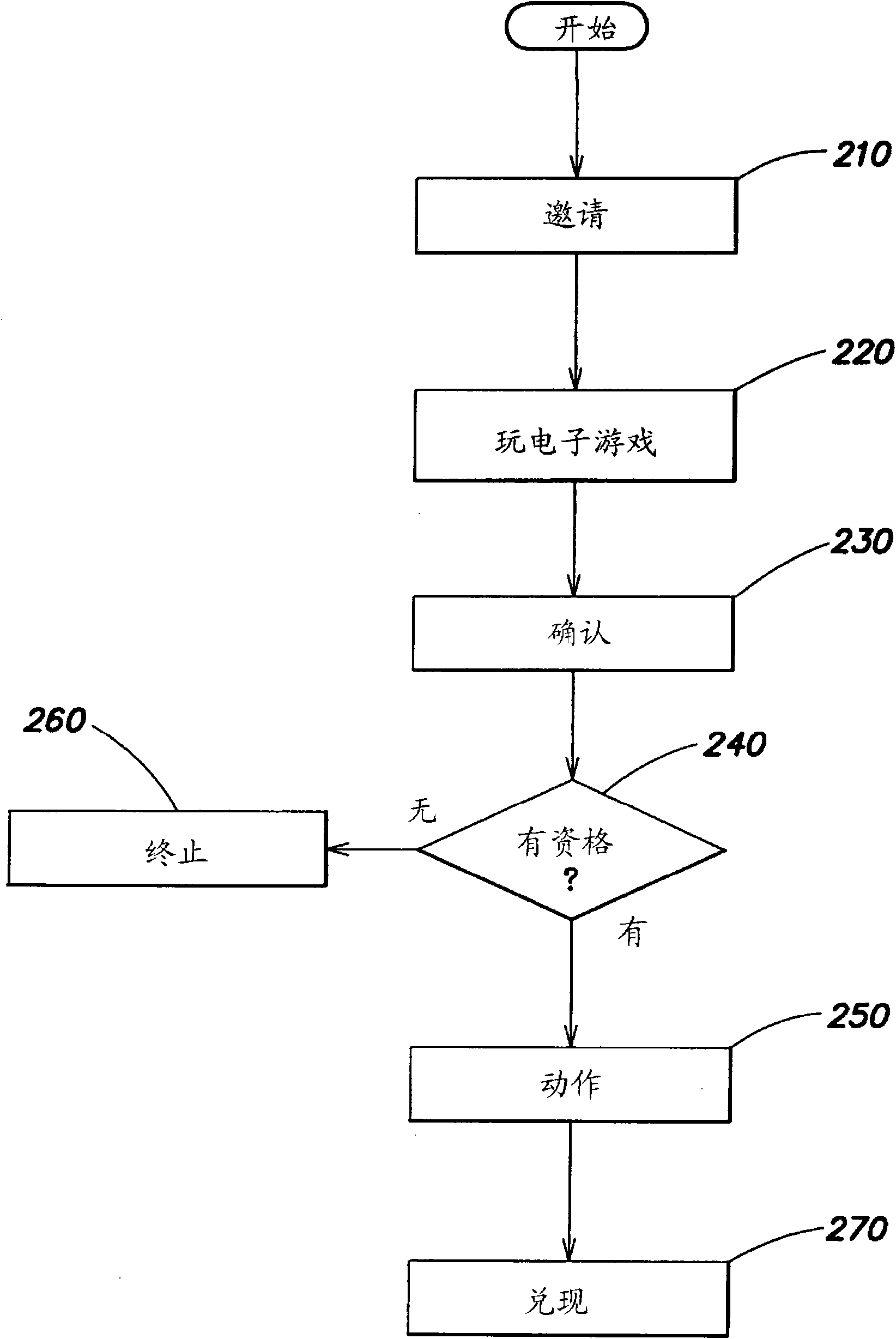 Method and apparatus for providing player incentives