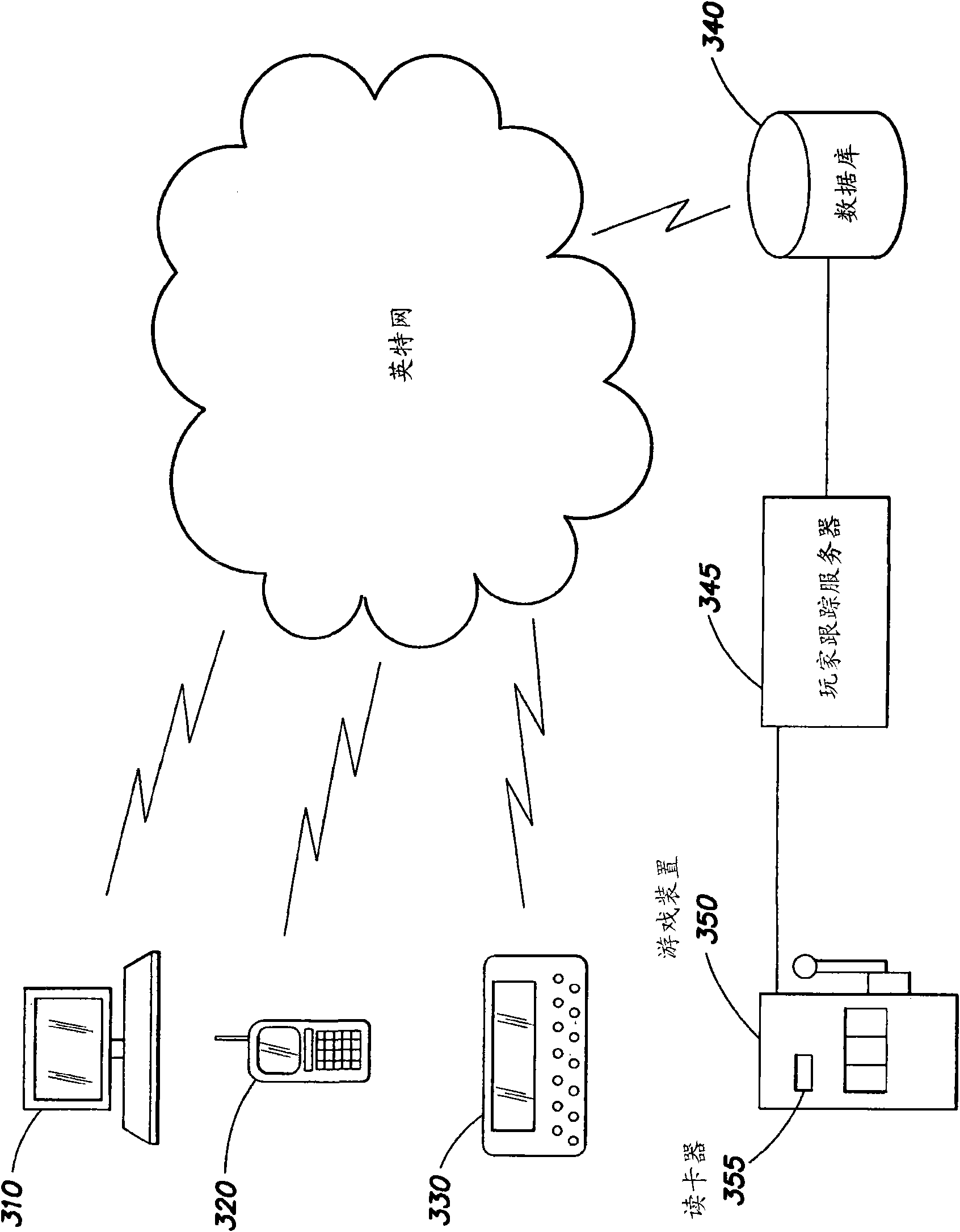 Method and apparatus for providing player incentives