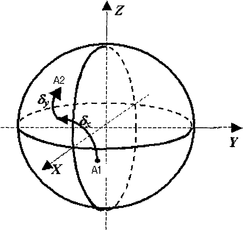 Electro-optical crystal based quick polarization control method