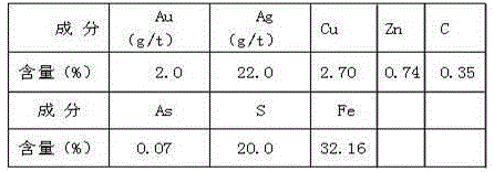 Composite collecting agent for sulphide ore and preparing method thereof