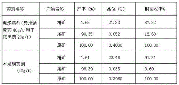 Composite collecting agent for sulphide ore and preparing method thereof