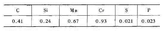 Method for improving mechanical property of 45Cr-3Mo-B alloy