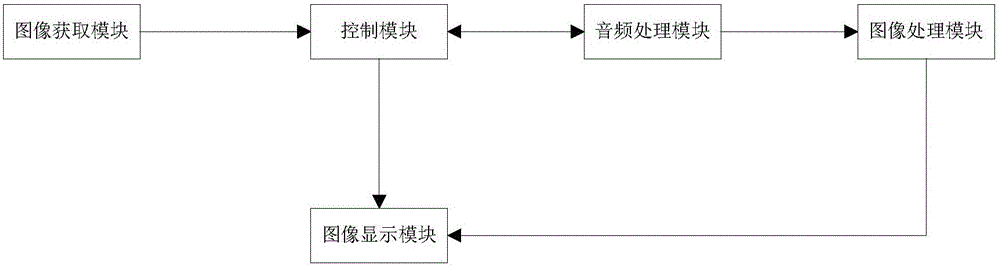 Method for image scaling and AR (Augmented Reality) glasses based on method