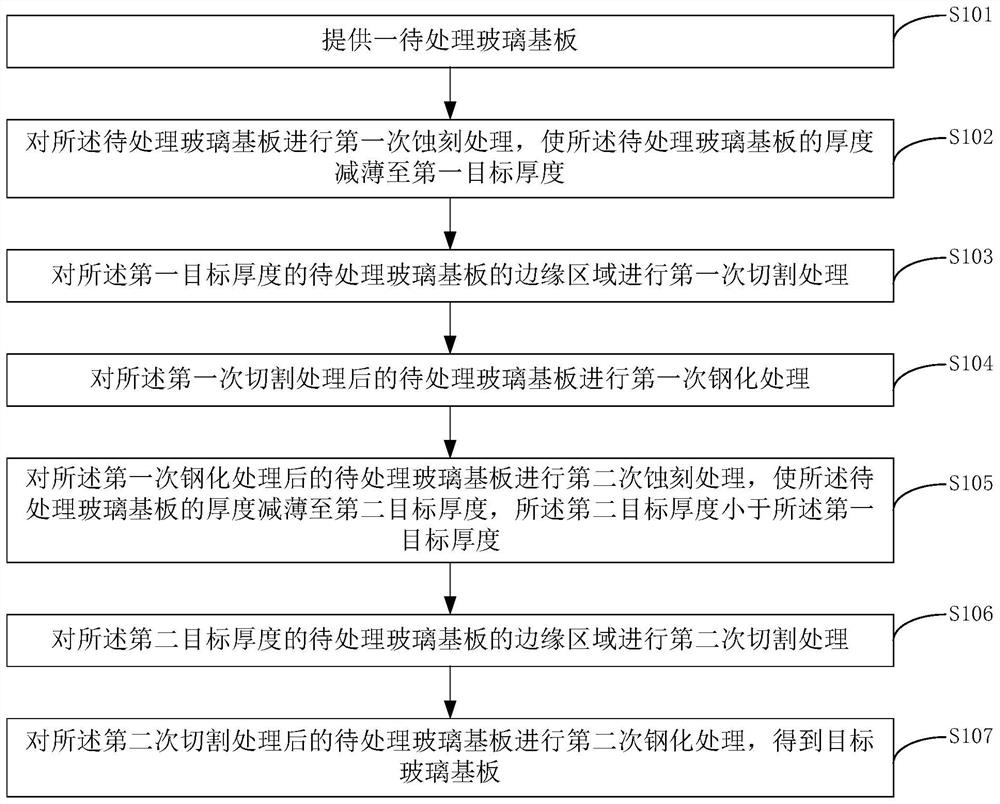 Tempering method of large-size ultra-thin glass