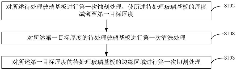 Tempering method of large-size ultra-thin glass