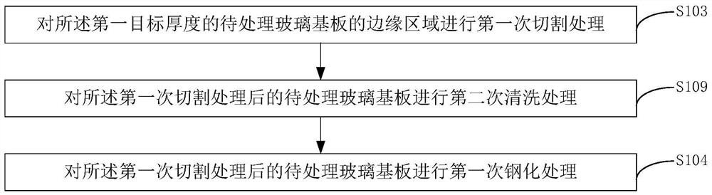 Tempering method of large-size ultra-thin glass