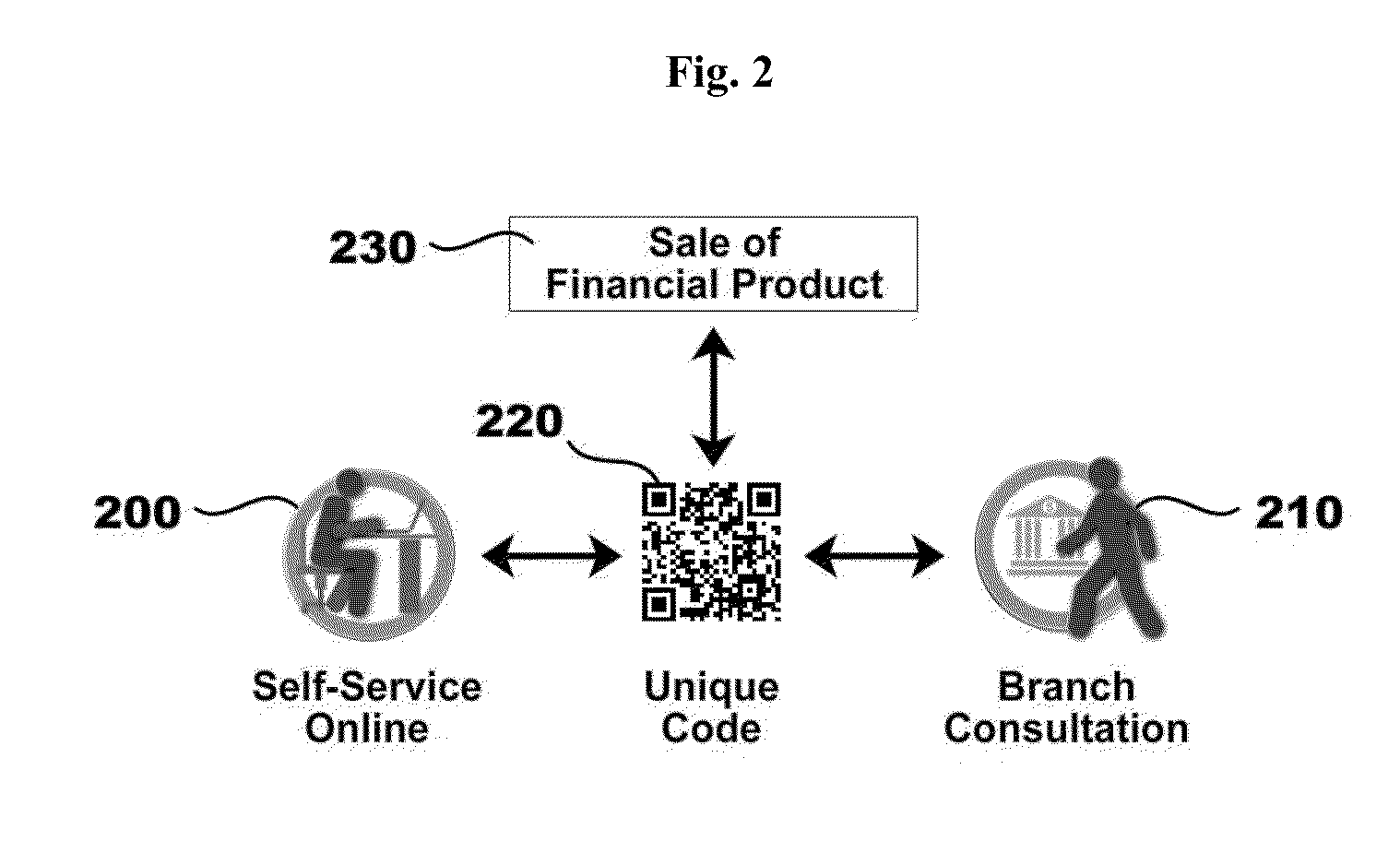 Bimodal computer-based system for selling financial products