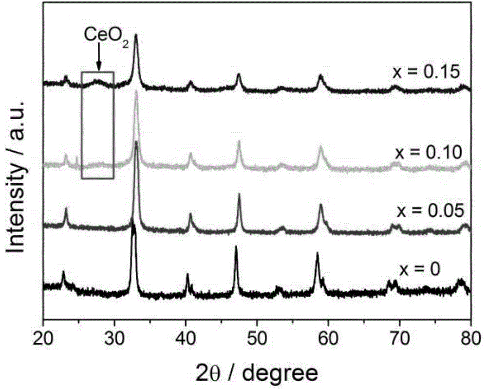 Preparation method and application of porous La1-xCexCoO3 perovskite catalyst