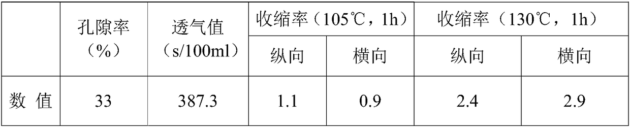 Composite ceramic porous lithium battery diaphragm, preparation method and application of composite ceramic porous lithium battery diaphragm