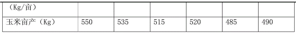 Modified carbamide, micromolecule active organic matter and preparation method for modified carbamide