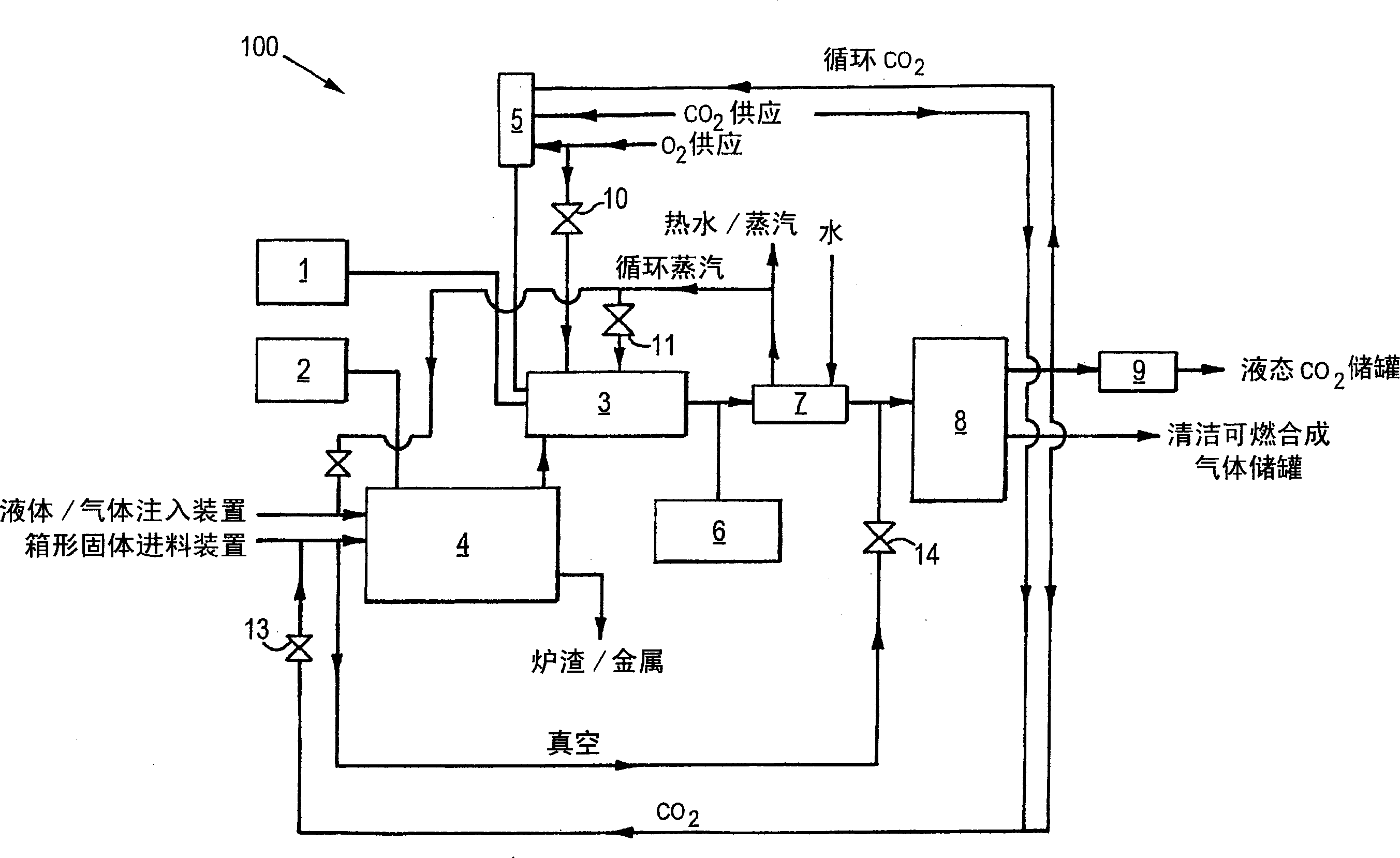 Hazardous waste treatment method and apparatus