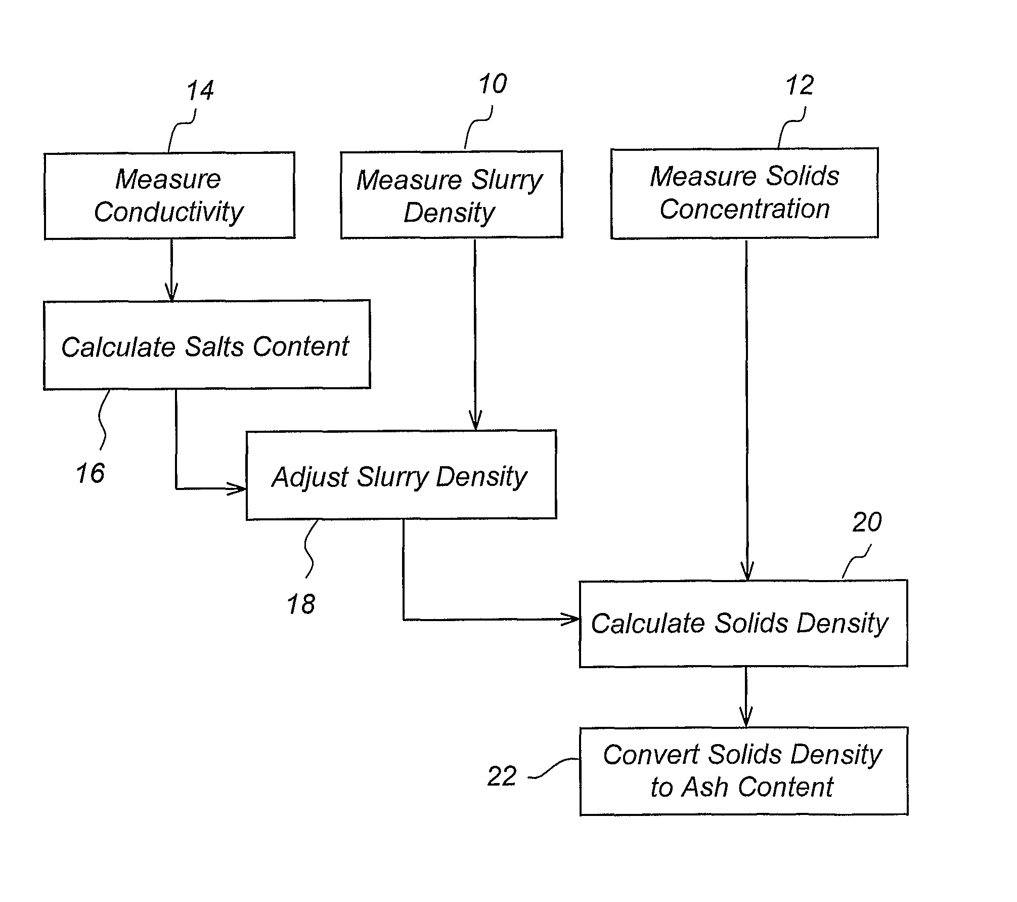 Method of Analysis and an Analyzer