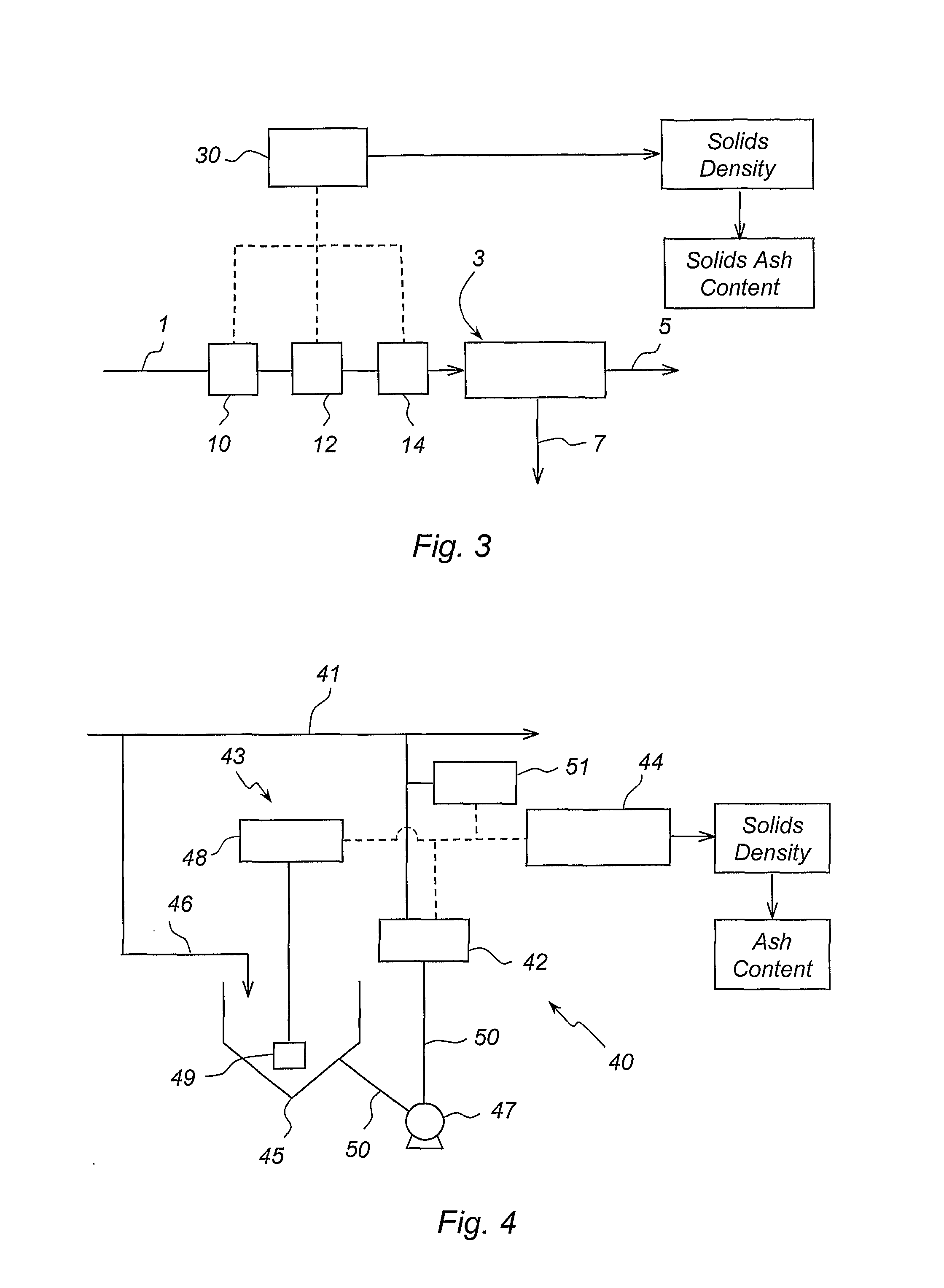 Method of Analysis and an Analyzer