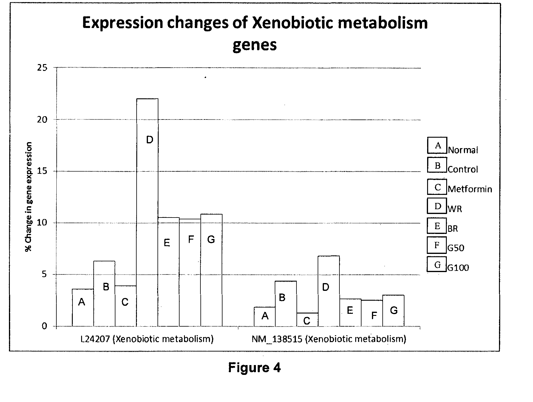 Use of a Composition Comprising Acylated Steryl Glucoside in the Manufacture of a Product