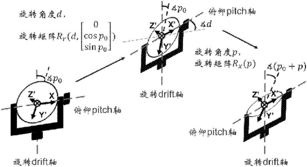 Box and ball linkage control method and device aiming at rotating mirror holder, as well as electronic equipment