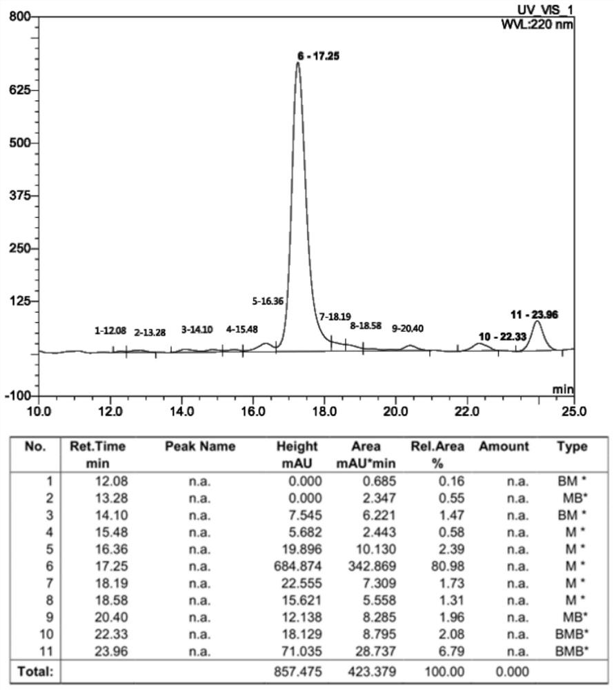 A kind of separation and purification method of liraglutide