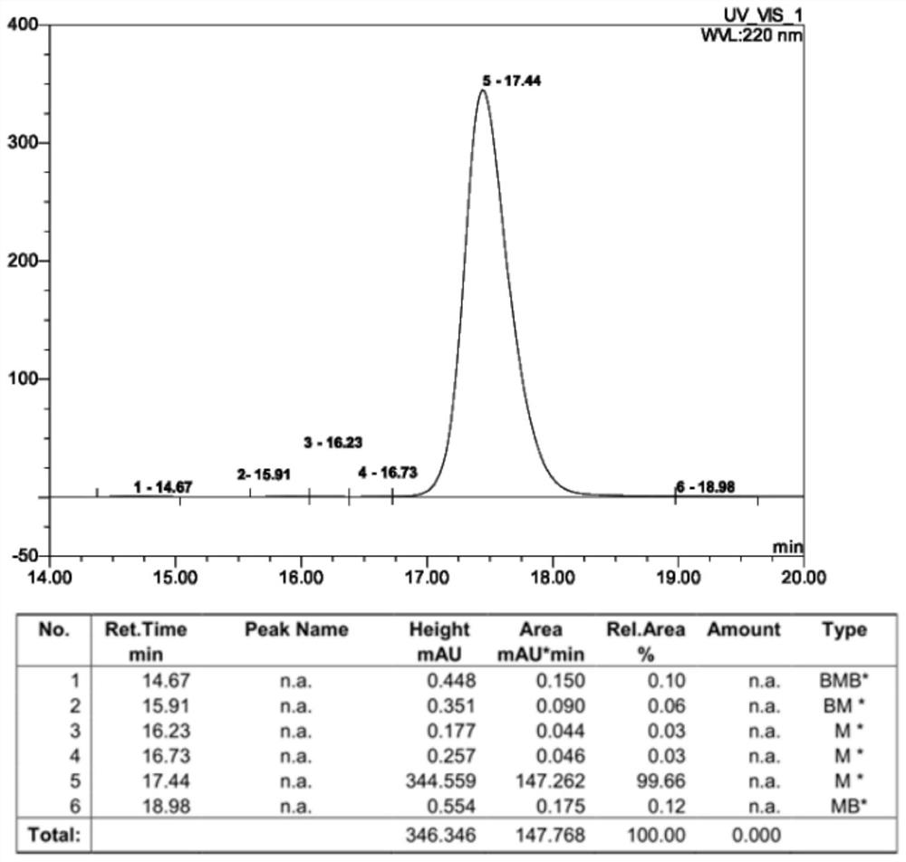 A kind of separation and purification method of liraglutide