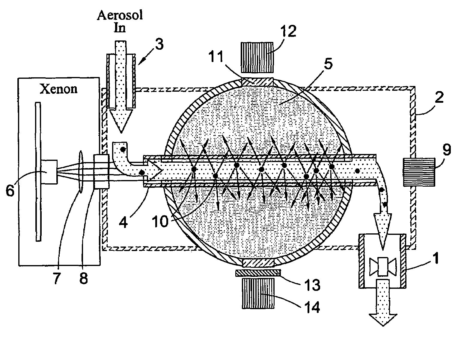 Fluid borne particle analyzers