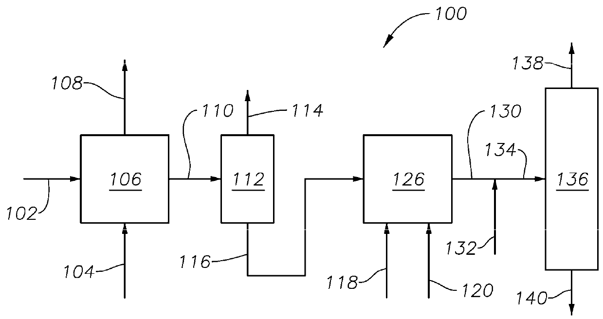 Process for producing phenol