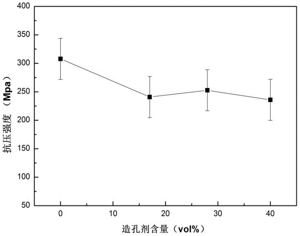 Porous alumina ceramic, and preparation method and application thereof