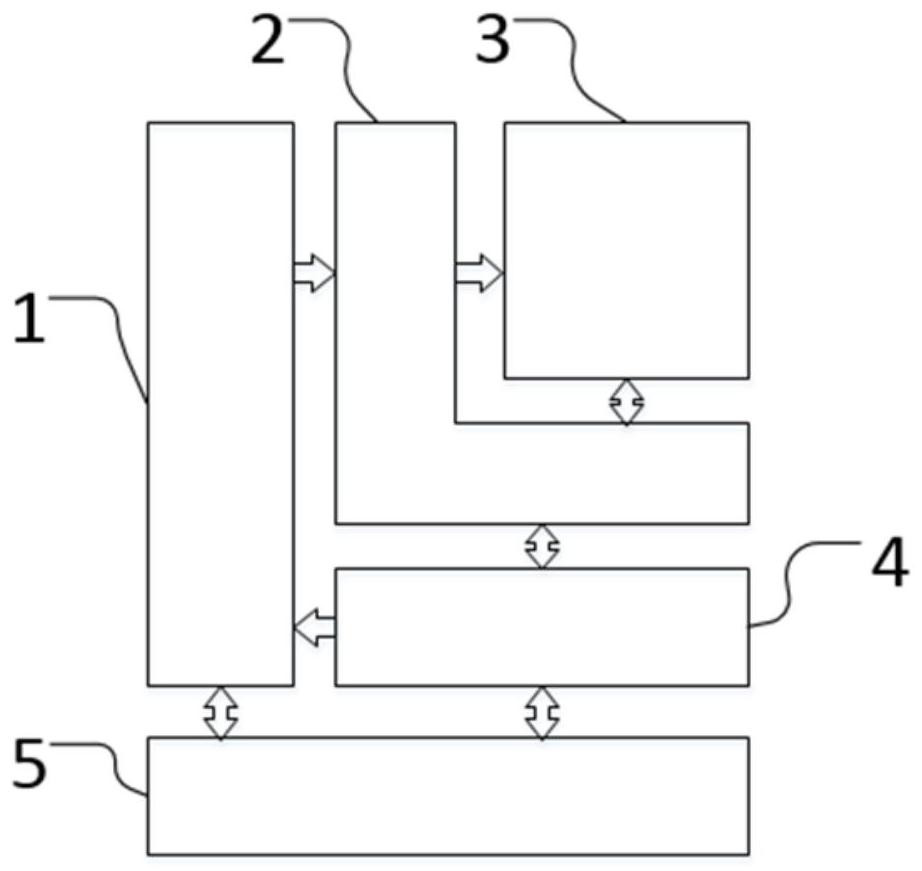 Simulation test platform and method and storage medium