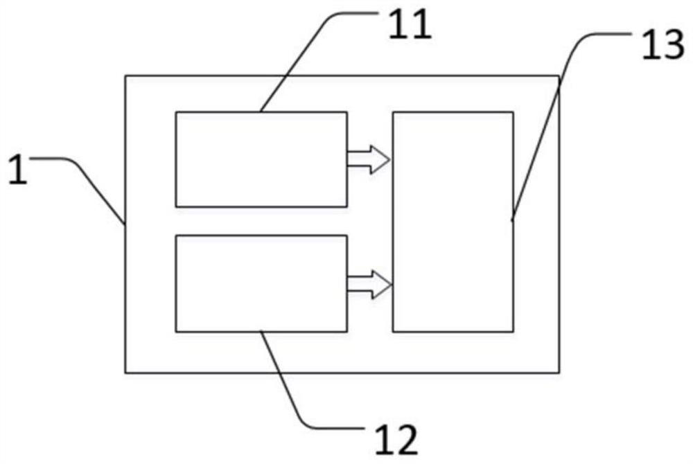 Simulation test platform and method and storage medium