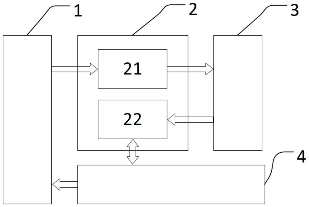 Simulation test platform and method and storage medium