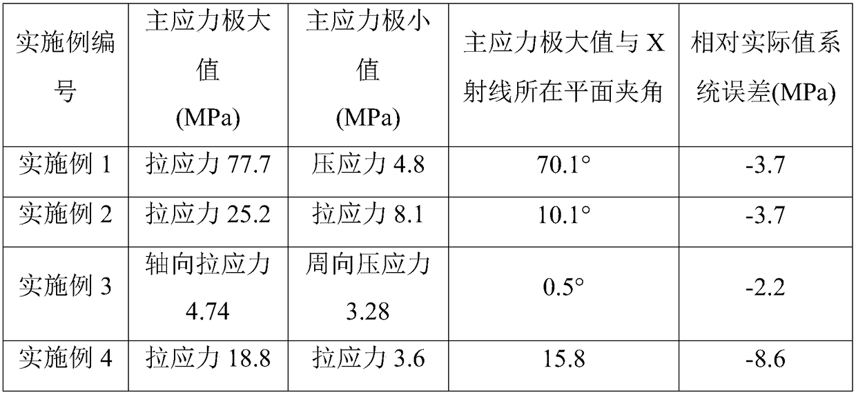 Method of detecting residual principal stress of polymer product